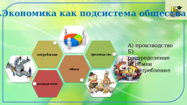 1.Экономика как подсистема общества А) производство Б) распределение В) обмен Г) потребление производство потребление обмен распределение 