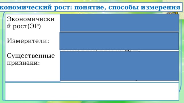 1. Экономический рост: понятие, способы измерения Экономический рост(ЭР) - увеличение объемов созданных за определенный период товаров и услуг. Измерители: ВНП, ВВП, ВВП на душу населения Существенные признаки: Реальный ВВП ЭР – многолетний процесс Темпы роста населения не должны опережать темпы ЭР 