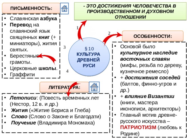 - ЭТО ДОСТИЖЕНИЯ ЧЕЛОВЕЧЕСТВА В ПРОИЗВОДСТВЕННОМ И ДУХОВНОМ ОТНОШЕНИИ ПИСЬМЕННОСТЬ: Славянская азбука  Перево д на славянский язык священных книг (+ миниатюры), жития святых. Берестяные грамоты. Церковные школы . Граффити 1 2 ОСОБЕННОСТИ: § 10 КУЛЬТУРА ДРЕВНЕЙ РУСИ Основой было культурное наследие восточных славян (мифы, резьба по дереву, кузнечное ремесло) + достижения соседей (балтов, финно-угров и др.) + влияние Византии (книги, мастера иконописи, архитекторы) Главный мотив древне-русского искусства – ПАТРИОТИЗМ (любовь к Родине) 3 4 ЛИТЕРАТУРА: Летописи : (Повесть временных лет (Нестор, 12 в. и др.) Жития («Житие Бориса и Глеба) Слово (Слово о Законе и Благодати) Поучение (Владимира Мономаха) 