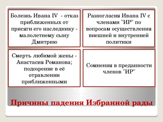Болезнь Ивана IV - отказ приближенных от присяги его наследнику - малолетнему сыну Дмитрию Разногласия Ивана IV с членами 