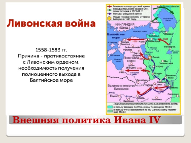 Внешняя политика Ивана IV 