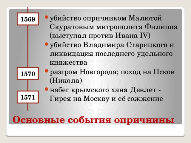 убийство опричником Малютой Скуратовым митрополита Филиппа (выступал против Ивана IV) убийство Владимира Старицкого и ликвидация последнего удельного княжества разгром Новгорода; поход на Псков (Никола) набег крымского хана Девлет - Гирея на Москву и её сожжение 1569 1570 1571 Основные события опричнины 