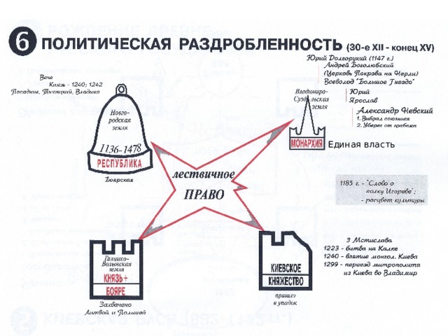 Единая власть 