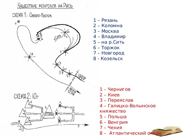 1 – Рязань 2 – Коломна 3 – Москва 4 – Владимир 5 – на р.Сить 6 – Торжок 7 – Новгород 8 - Козельск 1 – Чернигов 2 – Киев 3 – Переяслав 4 – Галицко-Волынское княжество 5 – Польша 6 – Венгрия 7 – Чехия 8 – Атлантический океан 