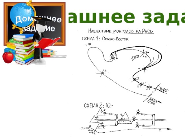 Домашнее задание 