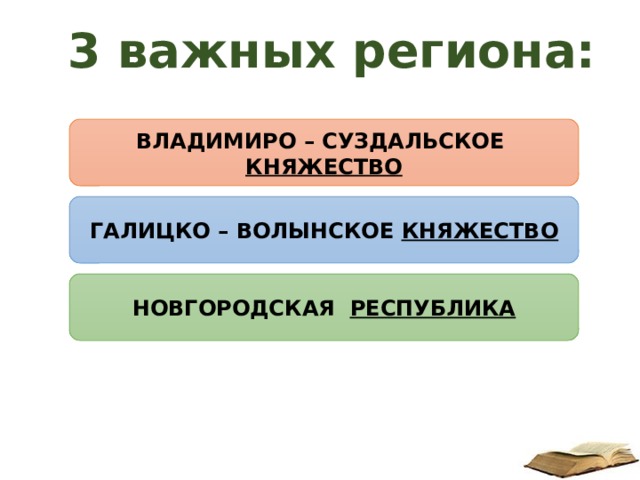 3 важных региона: ВЛАДИМИРО – СУЗДАЛЬСКОЕ КНЯЖЕСТВО ГАЛИЦКО – ВОЛЫНСКОЕ КНЯЖЕСТВО НОВГОРОДСКАЯ РЕСПУБЛИКА 