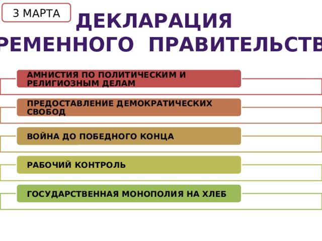 3 МАРТА ДЕКЛАРАЦИЯ ВРЕМЕННОГО ПРАВИТЕЛЬСТВА АМНИСТИЯ ПО ПОЛИТИЧЕСКИМ И РЕЛИГИОЗНЫМ ДЕЛАМ ПРЕДОСТАВЛЕНИЕ ДЕМОКРАТИЧЕСКИХ СВОБОД ВОЙНА ДО ПОБЕДНОГО КОНЦА РАБОЧИЙ КОНТРОЛЬ ГОСУДАРСТВЕННАЯ МОНОПОЛИЯ НА ХЛЕБ 