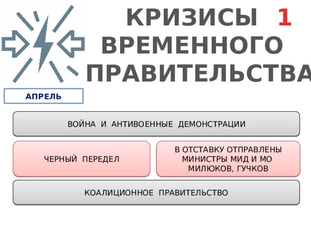 КРИЗИСЫ 1 ВРЕМЕННОГО ПРАВИТЕЛЬСТВА АПРЕЛЬ ВОЙНА И АНТИВОЕННЫЕ ДЕМОНСТРАЦИИ В ОТСТАВКУ ОТПРАВЛЕНЫ МИНИСТРЫ МИД И МО МИЛЮКОВ, ГУЧКОВ ЧЕРНЫЙ ПЕРЕДЕЛ КОАЛИЦИОННОЕ ПРАВИТЕЛЬСТВО 
