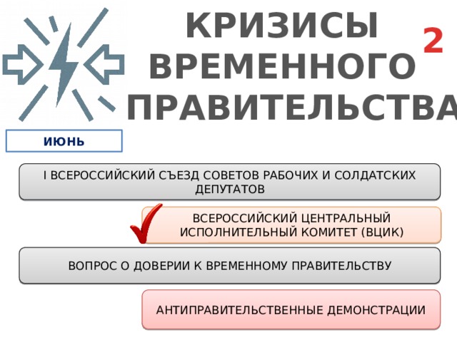 КРИЗИСЫ ВРЕМЕННОГО ПРАВИТЕЛЬСТВА 2 ИЮНЬ I ВСЕРОССИЙСКИЙ СЪЕЗД СОВЕТОВ РАБОЧИХ И СОЛДАТСКИХ ДЕПУТАТОВ ВСЕРОССИЙСКИЙ ЦЕНТРАЛЬНЫЙ ИСПОЛНИТЕЛЬНЫЙ КОМИТЕТ (ВЦИК) ВОПРОС О ДОВЕРИИ К ВРЕМЕННОМУ ПРАВИТЕЛЬСТВУ АНТИПРАВИТЕЛЬСТВЕННЫЕ ДЕМОНСТРАЦИИ 
