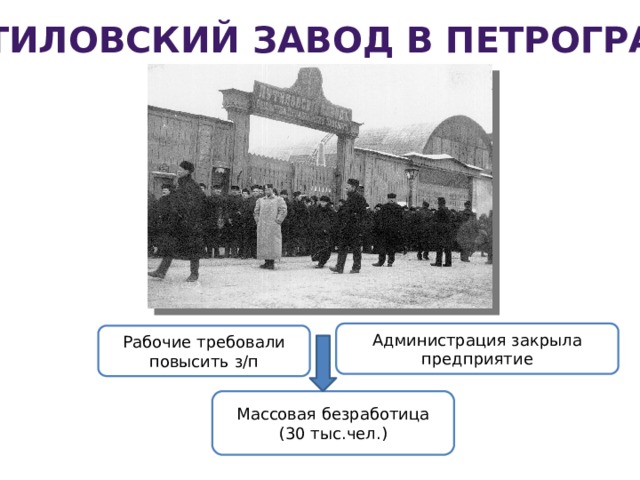 Путиловский завод в Петрограде Администрация закрыла предприятие Рабочие требовали повысить з/п Массовая безработица (30 тыс.чел.) 