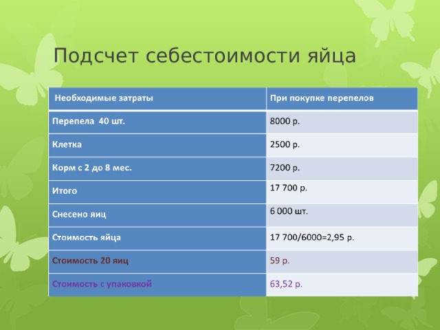 Подсчет себестоимости яйца 