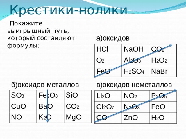 Крестики-нолики  Покажите выигрышный путь, который составляют формулы: а)оксидов HCl NaOH O 2 Al 2 O 3 FeO CO 2 H 2 O 2 H 2 SO 4 NaBr б)оксидов металлов в)оксидов неметаллов Li 2 O SO 3 CuO NO 2 Cl 2 O 7 Fe 2 O 3 CO NO SiO P 2 O 5 N 2 O 3 BaO FeO K 2 O ZnO CO 2 MgO H 2 O 