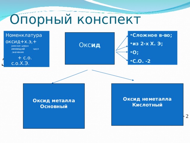 Опорный конспект Сложное в-во; из 2-х Х. Э; О; С.О. -2 Номенклатура оксид+х.э,+ римская цифра имеющий числ .значение  + с.о. с.о.Х.Э . Окс ид  Оксид металла Основный  Оксид неметалла Кислотный  