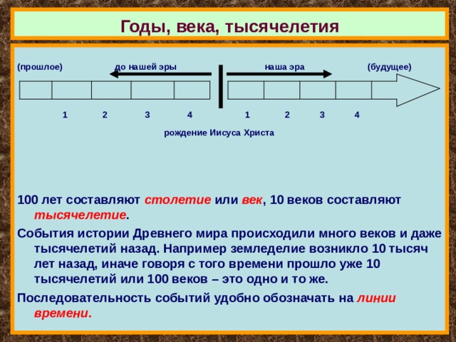 Годы, века, тысячелетия  (прошлое) до нашей эры наша эра (будущее)    1 2 3 4  1 2 3 4  рождение Иисуса Христа    100 лет составляют столетие или век , 10 веков составляют тысячелетие . События истории Древнего мира происходили много веков и даже тысячелетий назад. Например земледелие возникло 10 тысяч лет назад, иначе говоря с того времени прошло уже 10 тысячелетий или 100 веков – это одно и то же. Последовательность событий удобно обозначать на линии времени. 