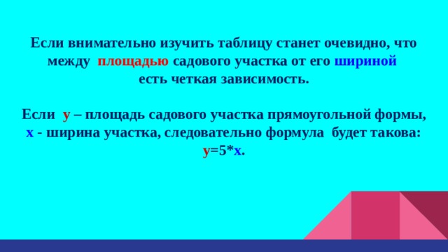 Если внимательно изучить таблицу станет очевидно, что между площадью садового участка от его шириной  есть четкая зависимость.  Если y – площадь садового участка прямоугольной формы,  х - ширина участка, следовательно формула будет такова: у =5* х .  