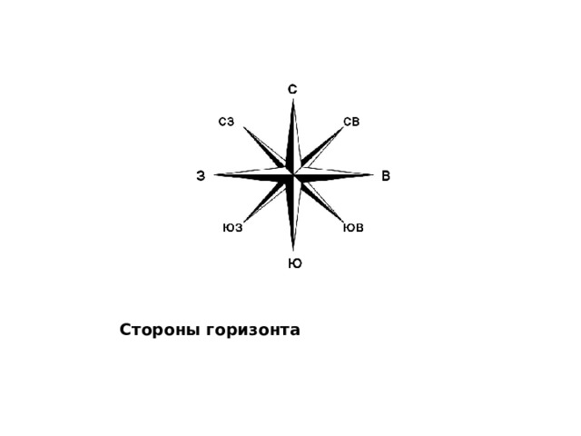 Стороны горизонта 