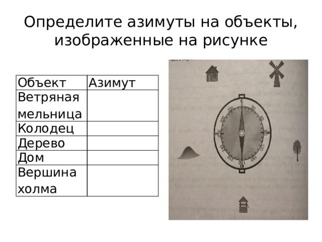 Определите азимуты на объекты, изображенные на рисунке Объект Азимут Ветряная мельница   Колодец   Дерево   Дом   Вершина холма   