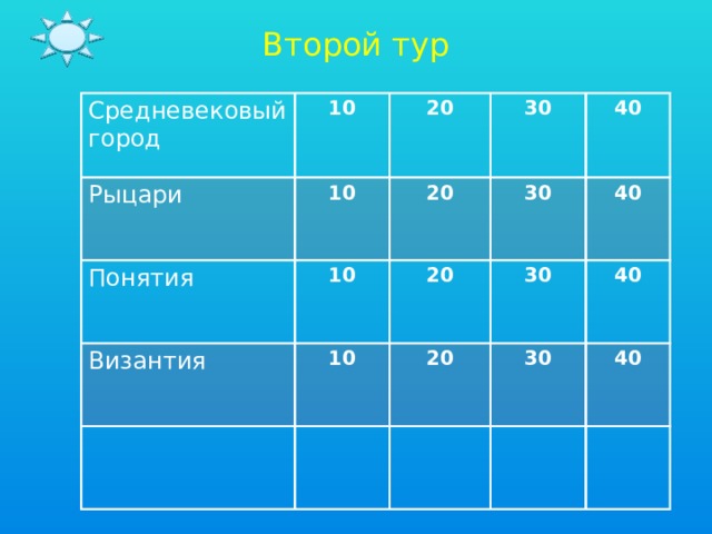 Второй тур Средневековый город 10 Рыцари 20 Понятия 10 20 30 Византия 10 30 40 20 10 40 30 20 40 30 40 