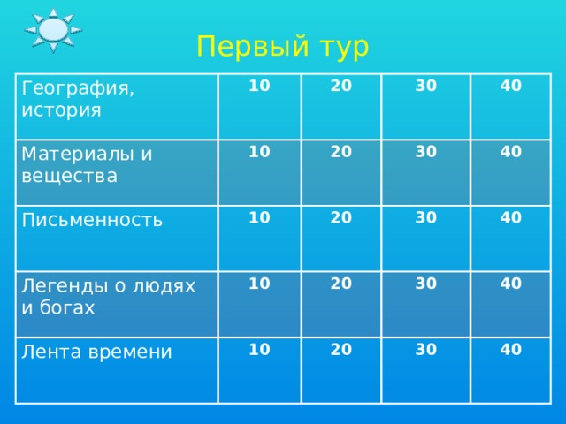 Первый тур География, история 10 Материалы и вещества 20 10 Письменность 30 20 Легенды о людях и богах 10 Лента времени 10 20 40 30 40 20 10 30 40 30 20 40 30 40 