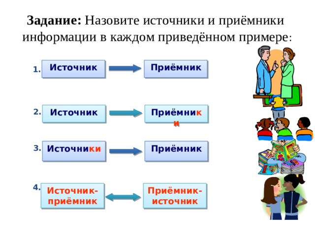 Задание: Назовите источники и приёмники информации в каждом приведённом примере : Источник Приёмник 1. Приёмни ки 2. Источник Источни ки Приёмник 3. 4. Источник-приёмник Приёмник-источник 