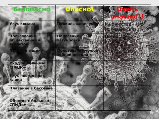 Безопасно Укус комара Опасно! Пользование общественным туалетом Прокалывание ушей Очень опасно!!! Поцелуй в щеку Нанесение татуировки  Множественные половые связи  Пользование чужой зубной щеткой Переливание крови Уход за больным СПИДом Укус постельного клопа Плавание в бассейне Объятия с больным СПИДом 