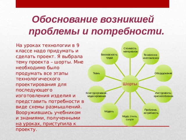 Обоснование возникшей проблемы и потребности. Стоимость  материалов  На уроках технологии в 9 классе надо придумать и сделать проект. Я выбрала тему проекта – шорты. Мне необходимо было продумать все этапы технологического проектирования для последующего изготовления изделия и представить потребности в виде схемы размышлений. Вооружившись учебником и знаниями, полученными на уроках, приступила к проекту. Безопасность труда Технология изготовления Ткань Оборудование Шорты Инструменты, приспособления Конструирование, моделирование Проблема,  потребность Модель Мода, стиль, силуэт 
