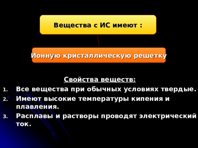Вещества с ИС имеют : Ионную кристаллическую решетку Свойства веществ: Все вещества при обычных условиях твердые. Имеют высокие температуры кипения и плавления. Расплавы и растворы проводят электрический ток.   