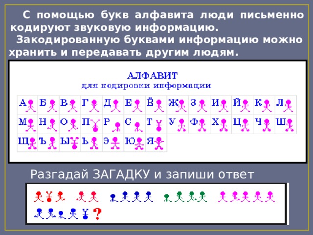  С помощью букв алфавита люди письменно кодируют звуковую информацию.  Закодированную буквами информацию можно хранить и передавать другим людям. Разгадай ЗАГАДКУ и запиши ответ 
