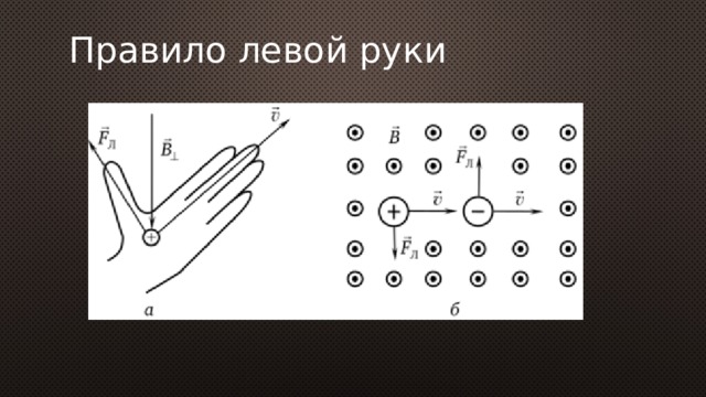 Правило левой руки 