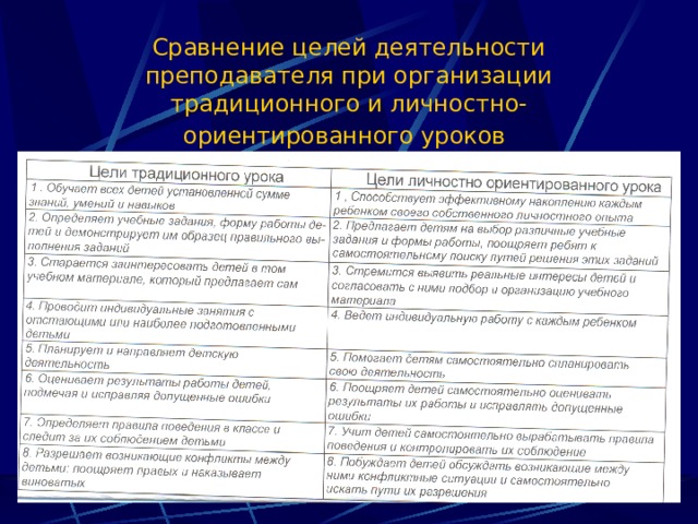 Сравнение целей деятельности преподавателя при организации традиционного и личностно- ориентированного уроков   