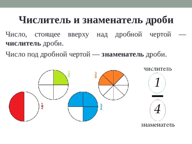Числитель и знаменатель дроби Число, стоящее вверху над дробной чертой — числитель дроби. Число под дробной чертой — знаменатель дроби. 