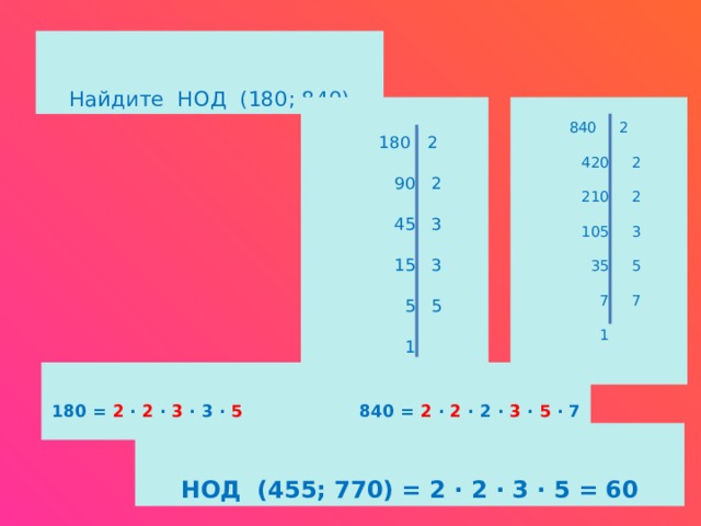 Найдите НОД (180; 840) 840 2  180 2  420 2  90 2  210 2  45 3  105 3  15 3  35 5  5 5  7 7  1  1 180 = 2 ∙ 2 ∙ 3 ∙ 3 ∙ 5 840 = 2 ∙ 2 ∙ 2 ∙ 3 ∙ 5 ∙ 7 НОД (455; 770) = 2 ∙ 2 ∙ 3 ∙ 5 = 60 