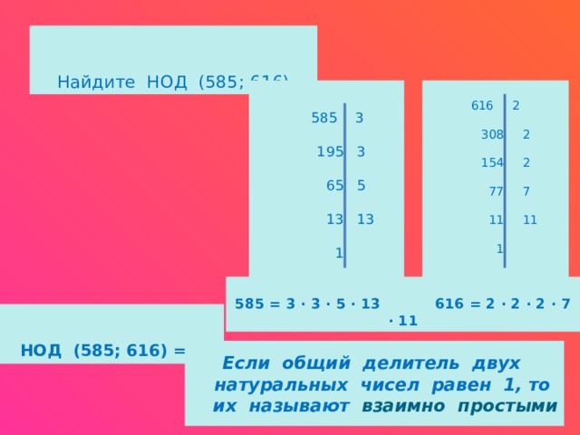 Найдите НОД (585; 616) 616 2  585 3  308 2  195 3  154 2  65 5  77 7  13 13  11 11  1  1 585 = 3 ∙ 3 ∙ 5 ∙ 13  616 = 2 ∙ 2 ∙ 2 ∙ 7 ∙ 11 НОД (585; 616) = 1 Если общий делитель двух натуральных чисел равен 1, то их называют взаимно простыми 