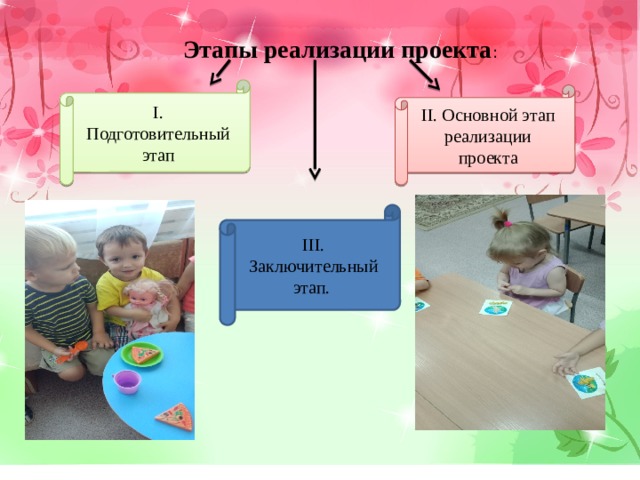 Этапы реализации проекта : I. Подготовительный этап II. Основной этап реализации проекта III. Заключительный этап. 