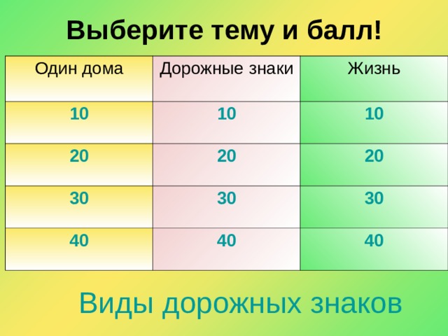 Выберите тему и балл! Один дома Дорожные знаки 10 Жизнь 10 20 30 20 10 20 30 40 30 40 40 Виды дорожных знаков 