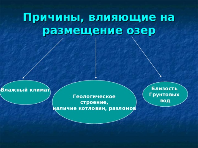 Причины, влияющие на размещение озер Влажный климат  Геологическое строение, наличие котловин, разломов Близость Грунтовых вод 