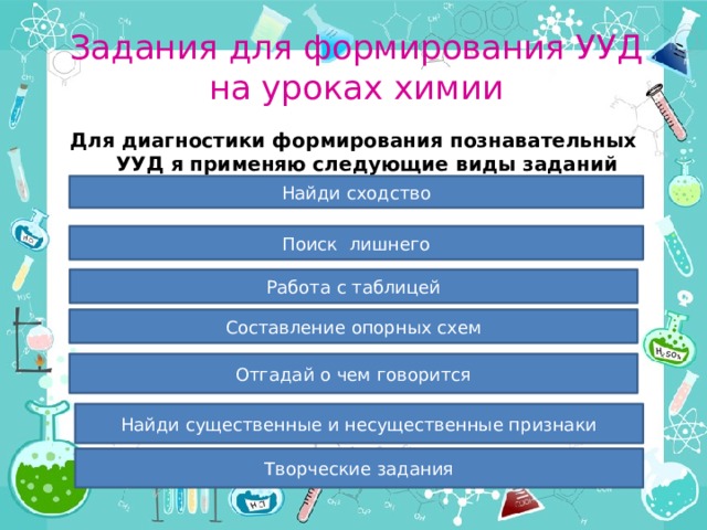 Задания для формирования УУД на уроках химии Для диагностики формирования познавательных УУД я применяю следующие виды заданий  Найди сходство Поиск лишнего Работа с таблицей Составление опорных схем Отгадай о чем говорится Найди существенные и несущественные признаки Творческие задания 