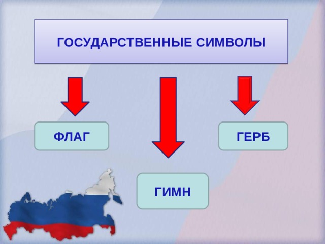 ГОСУДАРСТВЕННЫЕ СИМВОЛЫ ФЛАГ ГЕРБ ГИМН 