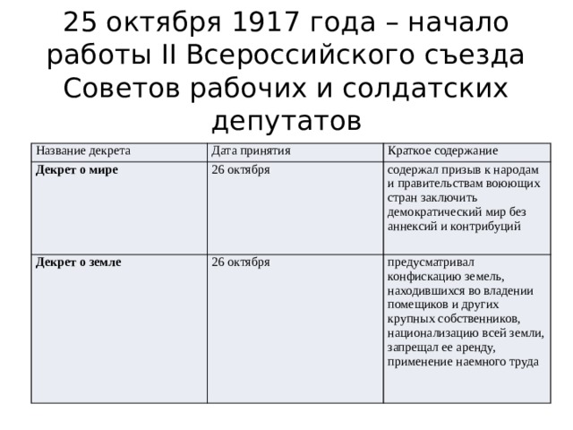 25 октября 1917 года – начало работы II Всероссийского съезда Советов рабочих и солдатских депутатов Название декрета Дата принятия Декрет о мире Краткое содержание 26 октября Декрет о земле 26 октября содержал призыв к народам и правительствам воюющих стран заключить демократический мир без аннексий и контрибуций предусматривал конфискацию земель, находившихся во владении помещиков и других крупных собственников, национализацию всей земли, запрещал ее аренду, применение наемного труда 