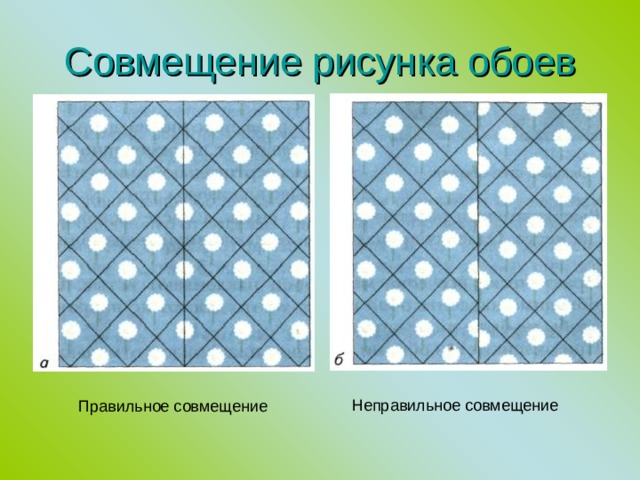 Совмещение рисунка обоев Неправильное совмещение Правильное совмещение 