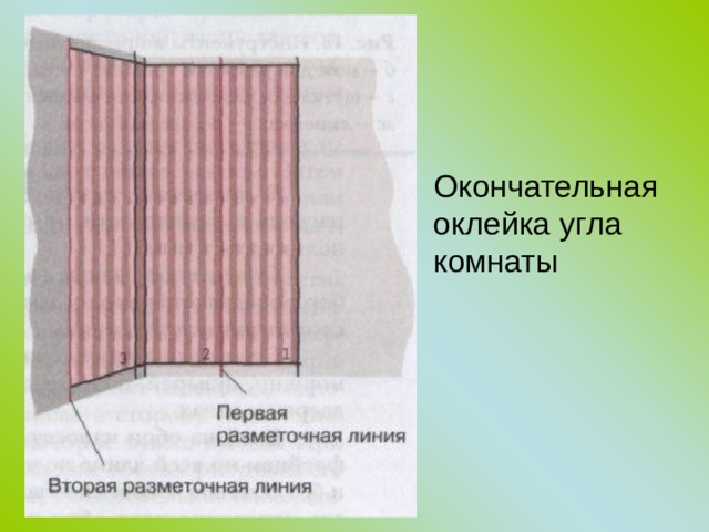 Окончательная оклейка угла комнаты 