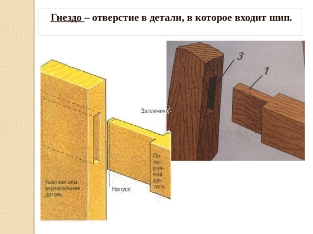 Гнездо – отверстие в детали, в которое входит шип. 
