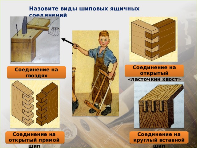Назовите виды шиповых ящичных соединений Соединение на открытый «ласточкин хвост» Соединение на гвоздях Соединение на круглый вставной шип Соединение на открытый прямой шип 