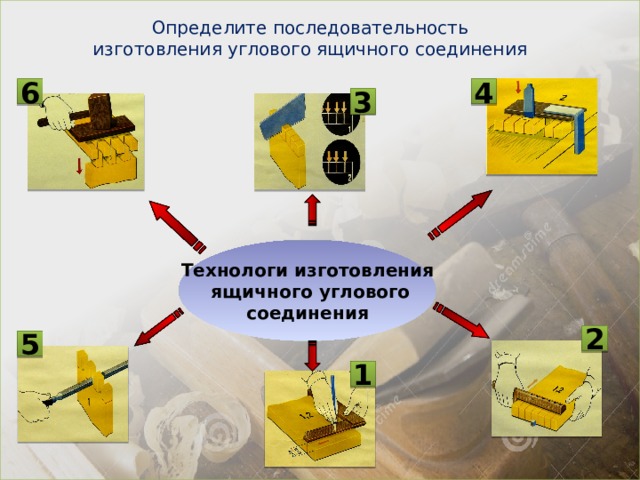 Определите последовательность изготовления углового ящичного соединения 6 4 3 Технологи изготовления  ящичного углового соединения 2 5 1 