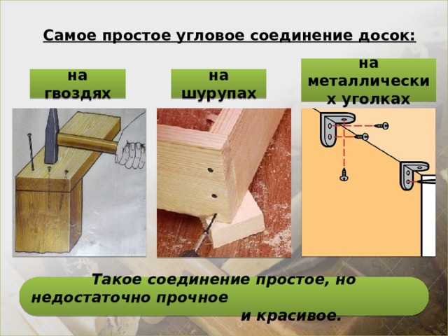 Самое простое угловое соединение досок: на металлических уголках на гвоздях на шурупах Такое соединение простое, но недостаточно прочное и красивое. 