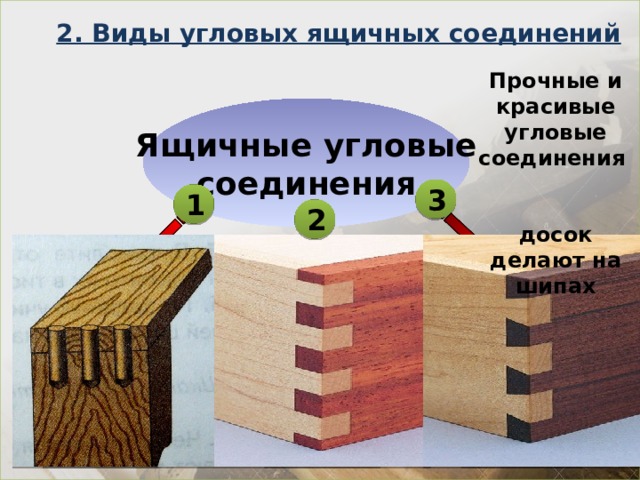 2. Виды угловых ящичных соединений Прочные и красивые угловые соединения досок делают на шипах Ящичные угловые соединения 3 1 2  соединение на соединение соединение на вставной круглый прямой открытый «ласточкин хвост» на открытый шип шип шип 