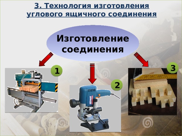 3. Технология изготовления углового ящичного соединения Изготовление соединения 3 1 2 