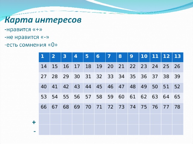 1 2 14 3 27 15 4 28 16 40 53 41 29 17 5 54 30 6 42 66 18 55 43 19 7 31 67 8 32 56 20 44 68 57 45 69 9 33 21 34 10 58 22 70 46 35 11 71 59 23 47 60 36 12 24 72 48 73 25 37 61 13 49 62 38 74 50 26 75 39 63 51 64 52 76 65 77 78 