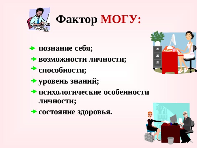 Фактор МОГУ:  познание себя;  возможности личности;  способности;  уровень знаний;  психологические особенности личности;  состояние здоровья.  