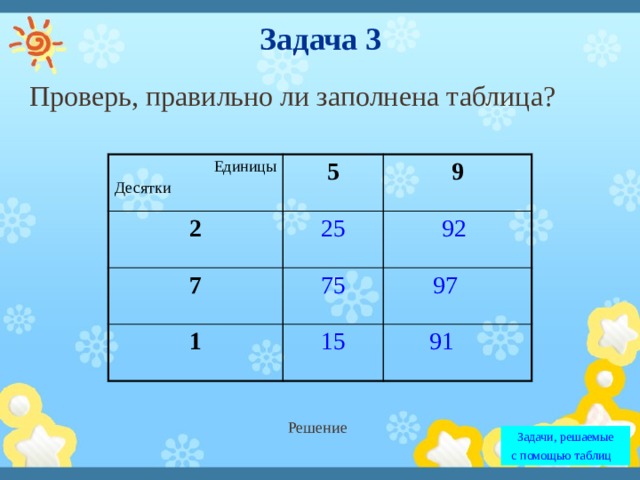 Задача 3 Проверь, правильно ли заполнена таблица? Решение Единицы 5 Десятки 2 9 25 7 75 92 1 97 15 91 Задачи, решаемые с помощью таблиц   